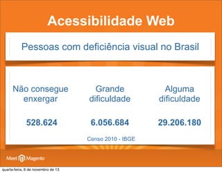 Acessibilidade Web
Pessoas com deficiência visual no Brasil

Não consegue
enxergar

Grande
dificuldade

Alguma
dificuldade

528.624

6.056.684

29.206.180

Censo 2010 - IBGE

quarta-feira, 6 de novembro de 13

 