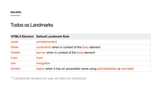 Todos os Landmarks
HTML5 Element Default Landmark Role
aside complementary
footer contentinfo when in context of the body element
header banner when in context of the body element
main main
nav navigation
section region when it has an accessible name using aria-labelledby or aria-label
** Lembrando sempre em usar as roles em minúsculo.
WAI-ARIA.
 