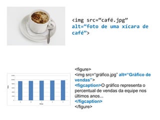 <img src=“café.jpg”
alt=“foto de uma xícara de
café”>
<figure>
<img src=“gráfico.jpg” alt=“Gráfico de
vendas”>
<figcaption>O gráfico representa o
percentual de vendas da equipe nos
últimos anos...
</figcaption>
</figure>
 