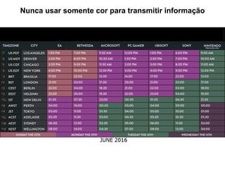 Nunca usar somente cor para transmitir informação
 