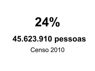 24%
45.623.910 pessoas
Censo 2010
Fonte: http://www.ibge.gov.br/home/estatistica/populacao/censo2010/resultados_preliminares/default_resultados_preliminares.shtm
 