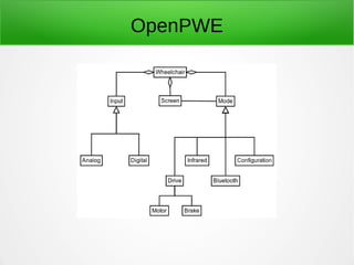 OpenPWE 
 