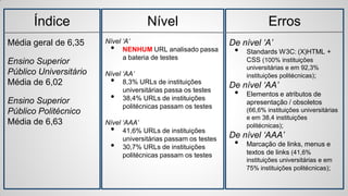 Índice
Média geral de 6,35
Ensino Superior
Público Universitário
Média de 6,02
Ensino Superior
Público Politécnico
Média de 6,63
Nível
Nível ‘A’
• NENHUM URL analisado passa
a bateria de testes
Nível ‘AA’
• 8,3% URLs de instituições
universitárias passa os testes
• 38,4% URLs de instituições
politécnicas passam os testes
Nível ‘AAA’
• 41,6% URLs de instituições
universitárias passam os testes
• 30,7% URLs de instituições
politécnicas passam os testes
Erros
De nível ‘A’
• Standards W3C: (X)HTML +
CSS (100% instituições
universitárias e em 92,3%
instituições politécnicas);
De nível ‘AA’
• Elementos e atributos de
apresentação / obsoletos
(66,6% instituições universitárias
e em 38,4 instituições
politécnicas);
De nível ‘AAA’
• Marcação de links, menus e
textos de links (41,6%
instituições universitárias e em
75% instituições politécnicas);
 
