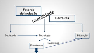 Fatores
de Inclusão
Barreiras
Sociedade Tecnologia Educação
Plataformas
Conteúdos
 