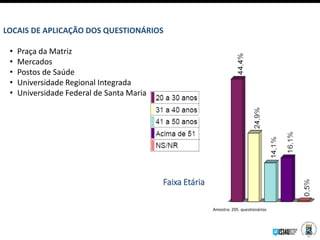 • Praça da Matriz
• Mercados
• Postos de Saúde
• Universidade Regional Integrada
• Universidade Federal de Santa Maria
Faixa Etária
LOCAIS DE APLICAÇÃO DOS QUESTIONÁRIOS
Amostra: 205 questionários
 