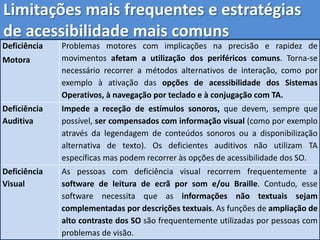  Acesso ao computador sem rato, acesso ao computador sem teclado, acesso ao computador sem monitor, acesso ao computador sem áudio;