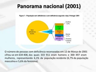 Panorama nacional (2001)O número de pessoas com deficiência recenseadas em 12 de Março de 2001 cifrou-se em 634 408, das  quais  333  911  eram  homens  e  300  497  eram  mulheres,  representando  6,1%  da  população residente (6,7% da população masculina e 5,6% da feminina).