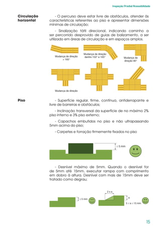 15
Inspeção Predial Acessibilidade
Circulação
horizontal
- O percurso deve estar livre de obstáculos, atender às
características referentes ao piso e apresentar dimensões
mínimas de circulação;
- Sinalização tátil direcional, indicando caminho a
ser percorrido desprovido de guias de balizamento, a ser
utilizado em áreas de circulação e em espaços amplos.
Piso - Superfície regular, firme, contínua, antiderrapante e
livre de barreiras e obstáculos;
- Inclinação transversal da superfície de no máximo 2%
piso interno e 3% piso externo;
- Capachos embutidos no piso e não ultrapassando
5mm acima do piso;
- Carpetes e forração firmemente fixados no piso
- Desnível máximo de 5mm. Quando o desnível for
de 5mm até 15mm, executar rampa com comprimento
em dobro à altura. Desnível com mais de 15mm deve ser
tratado como degrau;
 