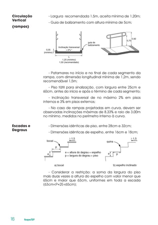 16	 Ibape/SP
Circulação
Vertical
(rampas)
- Largura recomendada 1,5m, aceita mínima de 1,20m;
- Guia de balizamento com altura mínima de 5cm;
- Patamares no início e no final de cada segmento da
rampa, com dimensão longitudinal mínima de 1,2m, sendo
recomendável 1,5m;
- Piso tátil para sinalização, com largura entre 25cm e
60cm, antes do início e após o término de cada segmento;
- Inclinação transversal de no máximo 2% em pisos
internos e 3% em pisos externos;
- No caso de rampas projetadas em curva, devem ser
observadas inclinações máximas de 8,33% e raio de 3,00m
no mínimo, medidos no perímetro interno à curva.
Escadas e
Degraus
- Dimensões idênticas de piso, entre 28cm e 32cm;
- Dimensões idênticas de espelho, entre 16cm e 18cm;
- Considerar a restrição: a soma da largura do piso
mais duas vezes a altura do espelho com valor menor que
65cm e maior que 63cm, uniformes em toda a escada
(63cm<P+2E<65cm);
 