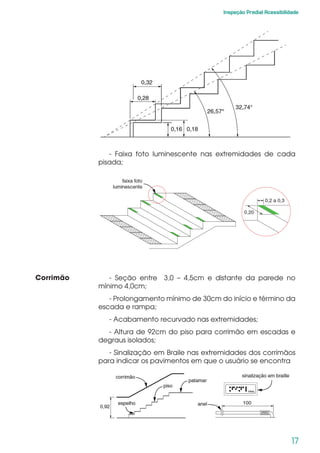 17
Inspeção Predial Acessibilidade
- Faixa foto luminescente nas extremidades de cada
pisada;
Corrimão - Seção entre 3,0 – 4,5cm e distante da parede no
mínimo 4,0cm;
- Prolongamento mínimo de 30cm do início e término da
escada e rampa;
- Acabamento recurvado nas extremidades;
- Altura de 92cm do piso para corrimão em escadas e
degraus isolados;
- Sinalização em Braile nas extremidades dos corrimãos
para indicar os pavimentos em que o usuário se encontra
 