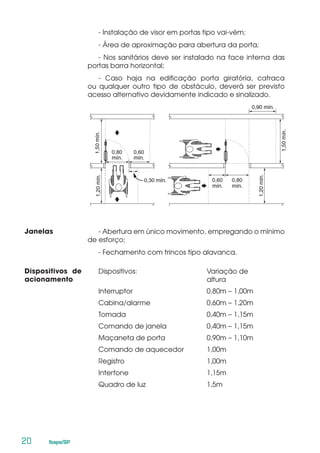 20	 Ibape/SP
- Instalação de visor em portas tipo vai-vém;
- Área de aproximação para abertura da porta;
- Nos sanitários deve ser instalado na face interna das
portas barra horizontal;
- Caso haja na edificação porta giratória, catraca
ou qualquer outro tipo de obstáculo, deverá ser previsto
acesso alternativo devidamente indicado e sinalizado.
Janelas - Abertura em único movimento, empregando o mínimo
de esforço;
- Fechamento com trincos tipo alavanca.
Dispositivos de
acionamento	
Dispositivos: Variação de
altura
Interruptor 0,80m – 1,00m
Cabina/alarme 0,60m – 1,20m
Tomada 0,40m – 1,15m
Comando de janela 0,40m – 1,15m
Maçaneta de porta 0,90m – 1,10m
Comando de aquecedor 1,00m
Registro 1,00m
Interfone 1,15m
Quadro de luz 1,5m
	
 