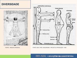 DIVERSIDADE




  FONTE: ARQUIVO PESSOAL   FONTE: IIDA, ITIRO. ERGONOMIA - PROJETO E PRODUÇÃO / 1993
 