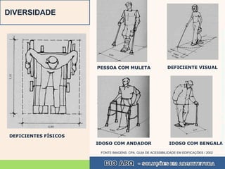 DIVERSIDADE




                                                                                          FONTE IMAGENS: CPA. GUIA DE ACESSIBILIDADE EM EDIFICAÇÕES / 2002
                      PESSOA COM MULETA                     DEFICIENTE VISUAL




DEFICIENTES FÍSICOS
                      IDOSO COM ANDADOR                      IDOSO COM BENGALA

                       FONTE IMAGENS: CPA. GUIA DE ACESSIBILIDADE EM EDIFICAÇÕES / 2002
 