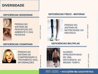 DIVERSIDADE




                                                                                                                     FONTE IMAGENS: CPA. GUIA DE ACESSIBILIDADE EM EDIFICAÇÕES / 2002
DEFICIÊNCIAS SENSORIAIS                            DEFICIÊNCIAS FÍSICO - MOTORAS



         PERDAS NO                                             PERDAS NO




                                                                                   FONTE: GETTY IMAGES
                            FONTE: GETTY IMAGES
         SISTEMA DE                                            SISTEMA DE
         PERCEPÇÃO DO                                          MOTRICIDADE DO
         AMBIENTE E DAS                                        INDIVÍDUO
         PESSOAS



DEFICIÊNCIAS COGNITIVAS                              DEFICIÊNCIAS MÚLTIPLAS


           PERDAS NO                                          QUANDO




                                                                                               FONTE: GETTY IMAGES
           SISTEMA DE                                         APRESENTA MAIS
                            http://www.bbc.co.uk




           COMPREENSÃO E                                      DE UMA
           TRATAMENTO DAS                                     DEFICIÊNCIA AO
           INFORMAÇÕES                                        MESMO TEMPO
 