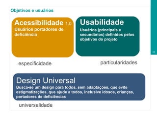 Objetivos e usuários Usabilidade Usuários (principais e secundários) definidos pelos objetivos do projeto Design Universal Busca-se um design para todos, sem adaptações, que evite estigmatizações, que ajude a todos, inclusive idosos, crianças, portadores de deficiências Acessibilidade  1.0 Usuários portadores de deficiência universalidade particularidades especificidade 
