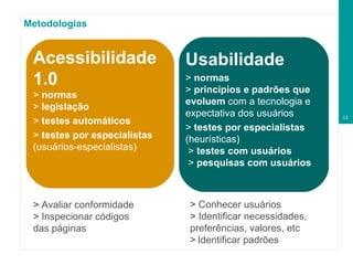 Metodologias Usabilidade >  normas >   princípios e padrões que evoluem  com a tecnologia e expectativa dos usuários >   testes por especialistas  (heurísticas)   >   testes com usuários   >   pesquisas com usuários Acessibilidade 1.0 >  normas >  legislação >   testes automáticos >   testes por especialistas  (usuários-especialistas) >  Avaliar conformidade >  Inspecionar códigos  das páginas >  Conhecer usuários >  Identificar necessidades, preferências, valores, etc >   Identificar padrões 