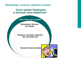 Metodologia: usuários, objetivos e tarefas Estar bem com o marido Comemorar 10 anos  de casada Encontrar   boas receitas Preparar um jantar especial,  que não seja caro Como ajudar Rosângela  a alcançar seus objetivos? 