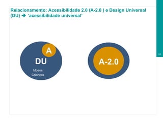Relacionamento: Acessibilidade 2.0 (A-2.0 ) e Design Universal (DU)    ‘acessibilidade universal’ DU A Idosos Crianças A-2.0 