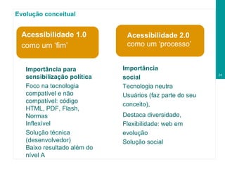 Evolução conceitual Acessibilidade 1.0 como um ‘fim’ Importância social   Tecnologia neutra Usuários (faz parte do seu conceito),  Destaca diversidade, Flexibilidade: web em evolução Solução social Acessibilidade 2.0 como um ‘processo’ Importância para sensibilização política Foco na tecnologia compatível e não compatível: código HTML, PDF, Flash, Normas Inflexível Solução técnica (desenvolvedor) Baixo resultado além do nível A 