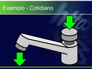 Exemplo - Cotidiano
 