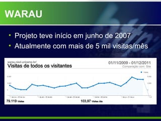 WARAU

• Projeto teve início em junho de 2007
• Atualmente com mais de 5 mil visitas/mês
 