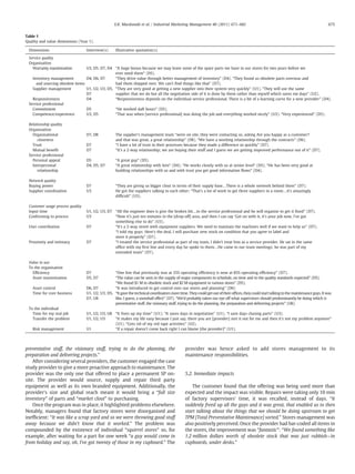 preventative stuff, the visionary stuff, trying to do the planning, the
preparation and delivering projects.”
After considering several providers, the customer engaged the case
study provider to give a more proactive approach to maintenance. The
provider was the only one that offered to place a permanent SP on-
site. The provider would source, supply and repair third party
equipment as well as its own branded equipment. Additionally, the
provider's size and global reach meant it would bring a “full size
inventory” of parts and “market clout” to purchasing.
Once the program was in place, it highlighted problems elsewhere.
Notably, managers found that factory stores were disorganised and
inefﬁcient: “It was like a scrap yard and so we were throwing good stuff
away because we didn't know that it worked.” The problem was
compounded by the existence of individual “squirrel stores” so, for
example, after waiting for a part for one week “a guy would come in
from holiday and say, oh, I've got twenty of those in my cupboard.” The
provider was hence asked to add stores management to its
maintenance responsibilities.
5.2. Immediate impacts
The customer found that the offering was being used more than
expected and the impact was visible. Repairs were taking only 10 min
of factory supervisors' time, it was recalled, instead of days. “It
suddenly freed up all the guys and it was great, that enabled us to then
start talking about the things that we should be doing upstream to get
TPM [Total Preventative Maintenance] sorted.” Stores management was
also positively perceived. Once the provider had bar-coded all items in
the stores, the improvement was “fantastic”: “We found something like
1.2 million dollars worth of obsolete stock that was just rubbish—in
cupboards, under desks.”
Table 1
Quality and value dimensions (Year 1).
Dimensions Interview(s) Illustrative quotation(s)
Service quality
Organisation
Warranty maximisation U3, D5. D7, D4 “A huge bonus because we may leave some of the spare parts we have in our stores for two years before we
ever need them” (D5).
Inventory management
and sourcing obsolete items
D4, D6, D7 “They drive value through better management of inventory” (D4). “They found us obsolete parts overseas and
had them shipped over. We can't ﬁnd things like that” (D7).
Supplier management U1, U2, U3, D5,
D7
“They are very good at getting a new supplier into their system very quickly” (U1). “They will use the same
supplier that we do but all the negotiation side of it is done by them rather than myself which saves me days” (U2).
Responsiveness D4 “Responsiveness depends on the individual service professional. There is a bit of a learning curve for a new provider” (D4).
Service professional
Commitment D5 “He worked daft hours” (D5).
Competence/experience U3, D5 “That was when [service professional] was doing the job and everything worked nicely” (U3). “Very experienced” (D5).
Relationship quality
Organisation
Organisational
closeness
D7, D8 The supplier's management team “were on site, they were contacting us, asking Are you happy as a customer?
and that was great, a great relationship” (D8). “We have a working relationship through the contracts” (D6).
Trust D7 “I have a lot of trust in their processes because they made a difference so quickly” (D7).
Mutual beneﬁt D7 “It's a 2-way relationship; we are buying their stuff and I guess we are getting improved performance out of it” (D7).
Service professional
Personal appeal D5 “A great guy” (D5).
Interpersonal
relationship
D4, D5, D7 “A great relationship with him” (D4); “He works closely with us at senior level” (D5). “He has been very good at
building relationships with us and with trust you get good information ﬂows” (D4).
Network quality
Buying power D7 “They are giving us bigger clout in terms of their supply base…There is a whole network behind them” (D7).
Supplier coordination U3 He got the suppliers talking to each other: “That's a lot of work to get three suppliers in a room…it's amazingly
difﬁcult” (U3).
Customer usage process quality
Input time U1, U2, U3, D7 “All the engineer does is give the broken bit…to the service professional and he will organise to get it ﬁxed” (D7).
Conforming to process U3 “Now it's just ten minutes in the [drop-off] area, and then I can say ‘Get on with it, it's your job now, I've got
something else to do” (U3).
User contribution D7 “It's a 2-way street with equipment suppliers. We need to maintain the machines well if we want to help us” (D7).
“I told my guys: Here's the deal, I will purchase new stock on condition that you agree to label and
store it properly” (D7).
Proximity and intimacy D7 “I treated the service professional as part of my team, I didn't treat him as a service provider. He sat in the same
ofﬁce with my ﬁrst line and every day he spoke to them…He came to our team meetings; he was part of my
extended team” (D7).
Value in use
To the organisation
Efﬁciency D7 “One line that previously was at 35% operating efﬁciency is now at 85% operating efﬁciency” (D7).
Asset maximisation D5, D7 “The value can be seen in the supply of major components to schedule, on time and to the quality standards expected” (D5).
“We found $1 M in obsolete stock and $2 M equipment in various stores” (D5).
Asset control D6, D7 “It was introduced to get control over our stores and planning” (D6)
Time for core business U1, U2, U3, D5,
D7, U8
“It gave thetechnical coordinatorsmoretime.They could get out oftheirofﬁces,they couldstart talking tothe maintenanceguys.Itwas
like, I guess, a snowball effect” (D7). “We'd probably taken our eye off what supervisors should predominantly be doing which is
preventative stuff, the visionary stuff, trying to do the planning, the preparation and delivering projects” (U8).
To the individual
Time for my real job U1, U2, U3, U8 “It frees up my time” (U1); “It saves days in negotiation” (U1). “I save days chasing parts” (U3).
Transfer the problem U1, U2, U3 “It makes my life easy because I just say, there you are [provider] sort it out for me and then it's not my problem anymore”
(U1). “Gets rid of my red tape activities” (U2).
Risk management U1 “If a repair doesn't come back right I can blame [the provider]” (U1).
675E.K. Macdonald et al. / Industrial Marketing Management 40 (2011) 671–682
 