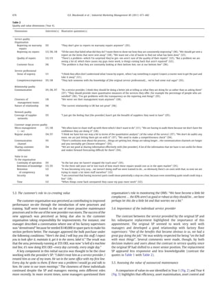 5.3. The customer's role in co-creating value
The customer organisation was perceived as contributing to improved
performance on-site through the introduction of new processes and
training. Staff were trained in the use of more proactive maintenance
processesandintheuseofthenowprovider-run stores.Thesuccess of the
new approach was perceived as being due also to the customer
organisation taking responsibility for improvements. For instance, one
manager described a conversation where one of his factory supervisors
was “demotivated” because he needed $140,000 in spare parts to make his
section perform better. The manager approved the bulk purchase under
the following conditions: “Here's the deal, I will buy you this stuff, I expect
you to look after it, maintain it, get it in the stores, label it.” The result was
that the area, previously running at 35% OEE, was now “a hell of a machine
tool line, it's now doing 85% OEE—every day currently, every single day.”
A key component in this initial success was thought to be the close
working with the provider's SP: “I didn't treat him as a service provider, I
treated him as one of my team. He sat in the same ofﬁce with my ﬁrst line.
Every day he spoke to them. If there was a problem I would go and talk to
him. He came to our team meetings.” The closeness of these individuals
continued despite the SP and managers moving onto different roles
more recently. In more recent times, some managers questioned their
organisation's role in monitoring the OMS: “We have become a little bit
complacent … the KPIs aren't as good or robust as they should be…we have
perhaps let this die a little bit and that worries me a bit.”
5.4. Importance of the individual service provider
The contrast between the service provided by the original SP and
his subsequent replacement highlighted the importance of this
appointment. The original SP seemed to work very well with
managers and developed a good relationship with factory ﬂoor
supervisors: “One of the beneﬁts that became obvious to us, we had a
great guy doing the job.” He was widely respected for being “on the ball
with most things”. Several comments were made, though, by both
decision makers and users about the contrast in service quality since
the original SP had shifted to a more senior position. The replacement
SP appeared less responsive and less knowledgeable (contrast the
quotes in Table 1 with Table 2).
5.5. Assessing the value of outsourced maintenance
A comparison of value-in-use identiﬁed in Year 1 (Fig. 2) and Year 4
(Fig. 3) highlights that efﬁciency, asset maximisation, asset control and
Table 2
Quality and value dimensions (Year 4).
Dimensions Interview(s) Illustrative quotation(s)
Service quality
Organisation
Reporting on warranty
repairs
D5 “They don't give us reports on warranty repairs anymore” (D5).
Reporting on repairs U3, D6, U8 “Of the ones that failed what did they do? I want them to show me how they are consistently improving” (D6). “We should get sent a
report on the items that were sent away” (U8). “We want not a lot of hassle to ﬁnd out what has been done” (U3).
Quality of repairs U2, U3 “There's a problem—which I'm surprised they've got—we aren't sure of the quality of their repairs” (U3). “But a problem we are
seeing a lot of, which then causes my guys more work, is things coming back that aren't repaired” (U2).
Customer focus D6 “The problem is that they are constantly looking at their bottom line, not at our bottom line” (D6).
Service professional
Sense of urgency U1 “I think they often don't understand what I mean by urgent.. when I say something is urgent I expect a courier now to get the part and
take it away” (U1).
Competence/experience D5, U8 “They lack someone with the knowledge of [the original service professional]… we've had some real sagas” (D5).
Relationship quality
Communication D5, D6, D7 “As a service provider, I think they should be doing a better job at telling us what they are doing for us rather than us asking them”
(D7). “They should provide more quantitative measures of the services they offer (for example the percentage of people who are
satisﬁed” (D6). “I've got problems with the transparency on the reporting and things” (D5).
Closeness of
management teams
U8 “We never see their management team anymore” (U8).
Nature of relationship D6 “The current relationship is OK but not great” (D6).
Network quality
Coverage of supplier
networks
D5 “I just get the feeling that [the provider] hasn't got the breadth of suppliers they need to have” (D5).
Customer usage process quality
Micro-management
(−ve)
U1, U8 “We often have to chase stuff up with them which I don't want to do” (U1). “We are having to audit them because we don't have the
conﬁdence they are doing it” (U8).
Regular analysis D4, D7 “I think we have lost our way a bit in terms of the quantitative analysis” (of the value of the service) (D7). “We don't do audits any
more, we are just letting them get on with it” (D7). “We need to make a competitiveness check” (D4).
Communication
channel
D5 “There's confusion now about the process…things are getting lost, things are taking longer…the communication channels are longer
and you inevitably get Chinese whispers” (D5).
Sharing customer
information
D4 “We are not good at sharing information effectively with [the provider]. A lot of the information that we have is not useful for them
and makes forward forecasting difﬁcult for them” (D4).
Value in use
To the organisation
Continuity of operation D5 “In the last year we haven't stopped the track once” (D5).
Retention of knowledge U3, D5 “In the three odd years we've lost track of how much these repairs would cost us in the open market” (D5).
Retention
of competency
U2 “It was becoming very easy…we weren't doing stuff we were trained to do…so obviously there's on costs with that, so now we are
trying to repair a lot more stuff ourselves” (U2)
Security U8 “I am concerned that having incorrect parts could mean potentially a stop on a line, because even something quite small could stop a
line” (U8).
Time U2 “When things come back unrepaired they cause my guys more work” (U2).
676 E.K. Macdonald et al. / Industrial Marketing Management 40 (2011) 671–682
 