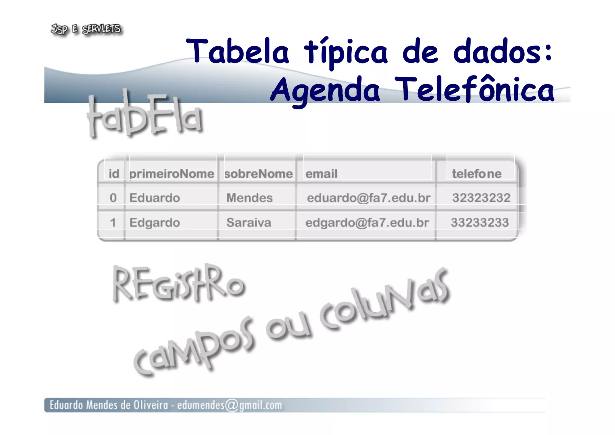 Tabela típica de dados:
Agenda Telefônica
 