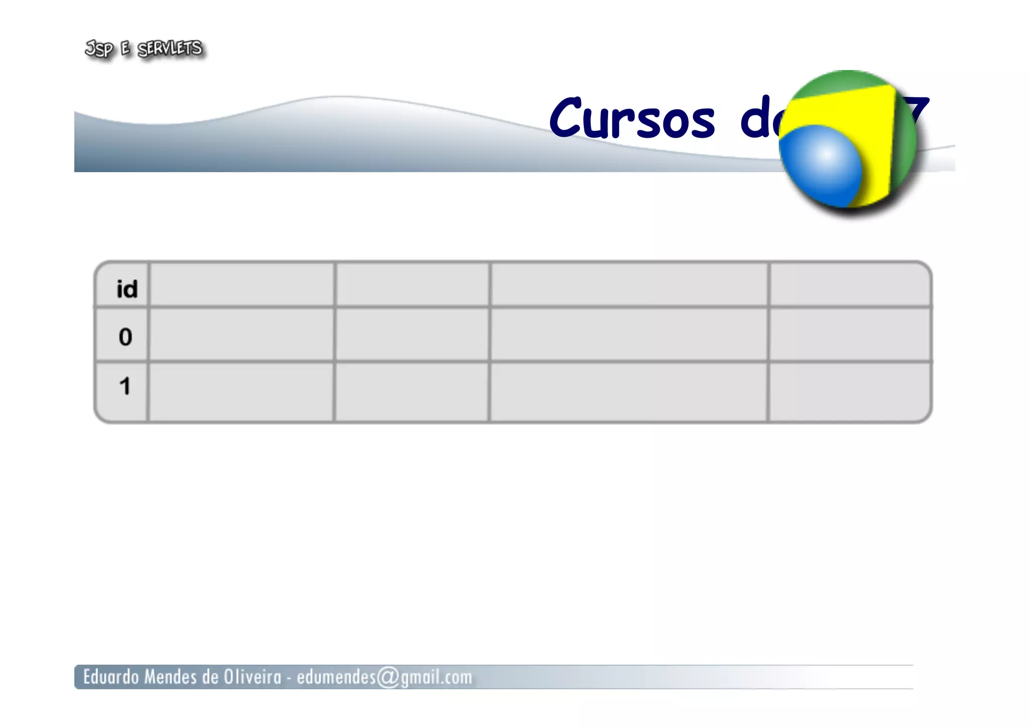 Cursos da FA7
 