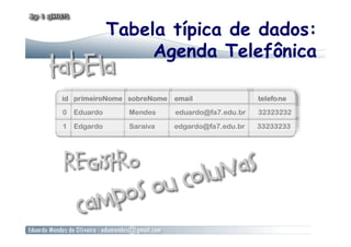 Tabela típica de dados:
Agenda Telefônica
 