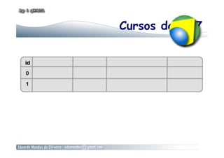 Cursos da FA7
 