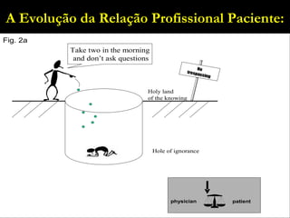 A Evolução da Relação Profissional Paciente: 