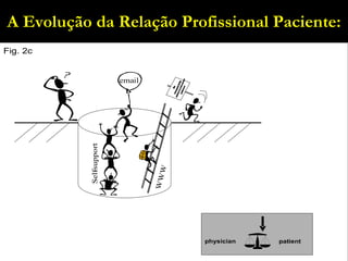 A Evolução da Relação Profissional Paciente: 