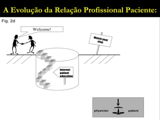 A Evolução da Relação Profissional Paciente: 