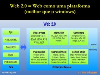 Web 2.0 = Web como uma plataforma (melhor que o windows) 