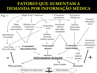 FATORES QUE AUMENTAM A DEMANDA POR INFORMAÇÃO MÉDICA 