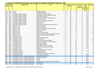 1.ª FASE DO CONCURSO NACIONAL DE ACESSO AO ENSINO SUPERIOR PÚBLICO: 2009
Código Código                       Estabelecimento                                                   Curso                           Grau Vagas Colocados    Colocados       Nota do Sobrantes
estab. curso                                                                                                                               iniciais             (vagas         último
                                                                                                                                                              adicionais)     colocado
                                                                                                                                                                            (contingente
                Instituto Politécnico de Viseu - Escola Superior Agrária                                                                                                       geral)
3185    9087    de ViseuPolitécnico de Viseu - Escola Superior Agrária
                Instituto                                                  Engenharia Alimentar                                       L1       40        22             0        113.1         18
3185    9129    de ViseuPolitécnico de Viseu - Escola Superior de
                Instituto                                                  Engenharia Zootécnica                                      L1       24        11             0        111.3         13
3186    8014    Tecnologia e Gestão de Lamego
                Instituto Politécnico de Viseu - Escola Superior de        Serviço Social (regime pós-laboral)                        L1       30        14             0        111.8         16
3186    8116    Tecnologia e Gestão de Lamego
                Instituto Politécnico de Viseu - Escola Superior de        Contabilidade e Auditoria (regime pós-laboral)             L1       30         5             0        130.1         25
3186    9061    Tecnologia e Gestão de Lamego
                Instituto Politécnico de Viseu - Escola Superior de        Contabilidade e Auditoria                                  L1       25         4             0        123.4         21
3186    9122    Tecnologia e Gestão de Lamego
                Instituto Politécnico de Viseu - Escola Superior de        Engenharia Informática e Telecomunicações                  L1       25         9             0        113.2         16
3186    9168    Tecnologia e Gestão de Lamego
                Instituto Politécnico de Viseu - Escola Superior de        Gestão e Informática                                       L1       25         6             0        110.1         19
3186    9179    Tecnologia e Gestão de Lamego
                Instituto Politécnico de Viseu - Escola Superior de        Gestão Turística, Cultural e Patrimonial                   L1       25        17             0        113.0          8
3186    9183    Tecnologia e Gestão de Lamego
                Instituto Politécnico de Viseu - Escola Superior de        Informação Turística                                       L1       20         5             0        116.2         15
3186    9238    Tecnologia e Gestão de Lamego
                Instituto Politécnico de Viseu - Escola Superior de        Serviço Social                                             L1       30        30             0        136.0          0
3186    9800    Tecnologia e Gestão de Lamego
                Instituto Politécnico de Tomar - Escola Superior de        Secretariado de Administração (regime nocturno)            L1       40         4             0        111.6         36
3241    9002    Gestão de Tomar de Tomar - Escola Superior de
                Instituto Politécnico                                      Administração Pública                                      L1       25         4             0        142.0         21
3241    9152    Gestão de Tomar de Tomar - Escola Superior de
                Instituto Politécnico                                      Gestão de Empresas                                         L1       50        25             0        110.6         25
3241    9480    Gestão de Tomar de Tomar - Escola Superior de
                Instituto Politécnico                                      Gestão e Administração de Serviços de Saúde                L1       30        15             0        114.1         15
3241    9638    Gestão de Tomar de Tomar - Escola Superior de
                Instituto Politécnico                                      Auditoria e Fiscalidade
                                                                           Gestão de Recursos Humanos e Comportamento                 L1       25         5             0        126.8         20
3241    9640    Gestão de Tomar de Tomar - Escola Superior de
                Instituto Politécnico                                      Organizacional                                             L1       35        22             0        111.9         13
3241    9641    Gestão de Tomar de Tomar - Escola Superior de
                Instituto Politécnico                                      Gestão Turística e Cultural                                L1       35        13             0        121.4         22
3241    9925    Gestão de Tomar de Tomar - Escola Superior de
                Instituto Politécnico                                      Gestão e Administração Bancária (regime pós-laboral)       L1       30         7             0        113.4         23
3241    9994    Gestão de Tomar de Tomar - Escola Superior de
                Instituto Politécnico                                      Gestão de Empresas (regime pós-laboral)
                                                                           Engenharia Electrotécnica e de Computadores (regime pós-   L1       10         5             0        127.9          5
3242    8098    Tecnologia de Tomar Tomar - Escola Superior de
                Instituto Politécnico de                                   laboral)                                                   L1       10         2             0        147.9          8
3242    8329    Tecnologia de Tomar Tomar - Escola Superior de
                Instituto Politécnico de                                   Tecnologia de Biorrecursos                                 L1       30         3             0        127.8         27
3242    9089    Tecnologia de Tomar Tomar - Escola Superior de
                Instituto Politécnico de                                   Engenharia Civil                                           L1       45        17             0        115.2         28
3242    9100    Tecnologia de Tomar Tomar - Escola Superior de
                Instituto Politécnico de                                   Engenharia do Ambiente e Biológica                         L1       45        16             0        119.1         29
3242    9112    Tecnologia de Tomar Tomar - Escola Superior de
                Instituto Politécnico de                                   Engenharia Electrotécnica e de Computadores                L1       30         9             0        117.1         21
3242    9119    Tecnologia de Tomar Tomar - Escola Superior de
                Instituto Politécnico de                                   Engenharia Informática                                     L1       45        27             0        114.3         18
3242    9380    Tecnologia de Tomar Tomar - Escola Superior de
                Instituto Politécnico de                                   Conservação e Restauro                                     L1       40        30             0        120.2         10
3242    9643    Tecnologia de Tomar Tomar - Escola Superior de
                Instituto Politécnico de                                   Artes Plásticas - Pintura e Intermédia                     L1       35        14             0        119.7         21
3242    9644    Tecnologia de Tomar Tomar - Escola Superior de
                Instituto Politécnico de                                   Design e Tecnologia das Artes Gráficas                     L1       50        50             0        127.4          0
3242    9645    Tecnologia de Tomar Tomar - Escola Superior de
                Instituto Politécnico de                                   Fotografia                                                 L1       30        30             0        121.2          0
3242    9881    Tecnologia de Tomar Tomar - Escola Superior de
                Instituto Politécnico de                                   Engenharia Civil (regime pós-laboral)                      L1       10         0             0                      10
3243    9054    Tecnologia de Abrantes
                Instituto Politécnico de Tomar - Escola Superior de        Comunicação Social                                         L1       35        22             0        100.0         13
3243    9123    Tecnologia de Abrantes
                Instituto Politécnico de Tomar - Escola Superior de        Engenharia Mecânica                                        L1       25         6             0                      19
3243    9250    Tecnologia de Abrantes
                Instituto Politécnico de Tomar - Escola Superior de        Tecnologias de Informação e Comunicação                    L1       30         7             0        125.0         23
3243    9932    Tecnologia de Abrantes                                     Vídeo e Cinema Documental                                  L1       25        19             0        118.9          6
5302    9070    Universidade de Lisboa - Faculdade de Belas-Artes          Design de Comunicação                                      L1       50        50             0        174.0          0
5302    9072    Universidade de Lisboa - Faculdade de Belas-Artes          Design de Equipamento                                      L1       50        50             0        161.0          0
5302    9754    Universidade de Lisboa - Faculdade de Belas-Artes          Escultura                                                  L1       50        50             0        149.5          0
5302    9790    Universidade de Lisboa - Faculdade de Belas-Artes          Pintura                                                    L1       50        50             0        160.0          0
5302    9903    Universidade de Lisboa - Faculdade de Belas-Artes          Ciências da Arte e do Património (regime pós-laboral)      L1       25        25             0        137.0          0
5302    9904    Universidade de Lisboa - Faculdade de Belas-Artes          Arte Multimédia                                            L1       50        50             0        165.0          0
5402    9007    Universidade do Porto - Faculdade de Belas-Artes           Artes Plásticas                                            L1       90        90             0        161.0          0


  Ministério da Ciência, Tecnologia e Ensino Superior - Direcção Geral do Ensino Superior                                                                                        Página 24 de 27
 