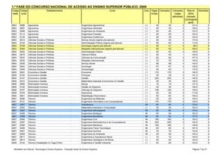 1.ª FASE DO CONCURSO NACIONAL DE ACESSO AO ENSINO SUPERIOR PÚBLICO: 2009
Código Código                       Estabelecimento                                                  Curso              Grau Vagas Colocados    Colocados       Nota do Sobrantes
estab. curso                                                                                                                 iniciais             (vagas         último
                                                                                                                                                adicionais)     colocado
                                                                                                                                                              (contingente
                Universidade Técnica de Lisboa - Instituto Superior de                                                                                           geral)
0803    9086    Agronomia Técnica de Lisboa - Instituto Superior de
                Universidade                                             Engenharia Agronómica                          L1       30        30             0        131.0             0
0803    9087    Agronomia Técnica de Lisboa - Instituto Superior de
                Universidade                                             Engenharia Alimentar                           L1       45        45             0        129.3             0
0803    9099    Agronomia Técnica de Lisboa - Instituto Superior de
                Universidade                                             Engenharia do Ambiente                         L1       20        20             0        133.3             0
0803    9114    Agronomia Técnica de Lisboa - Instituto Superior de
                Universidade                                             Engenharia Florestal                           L1       20        20             0        120.3             0
0803    9129    Agronomia Técnica de Lisboa - Instituto Superior de
                Universidade                                             Engenharia Zootécnica                          L1       35        35             0        124.0             0
0804    8014    Ciências Sociais e Políticas
                Universidade Técnica de Lisboa - Instituto Superior de   Serviço Social (regime pós-laboral)            L1       40        40             0        115.5             0
0804    8102    Ciências Sociais e Políticas
                Universidade Técnica de Lisboa - Instituto Superior de   Administração Pública (regime pós-laboral)     L1       50        50             0        113.0             0
0804    8109    Ciências Sociais e Políticas
                Universidade Técnica de Lisboa - Instituto Superior de   Sociologia (regime pós-laboral)                L1       30        21             0         96.0             9
0804    8364    Ciências Sociais e Políticas
                Universidade Técnica de Lisboa - Instituto Superior de   Relações Internacionais (regime pós-laboral)   L1       50        45             0        106.0             5
0804    9002    Ciências Sociais e Políticas
                Universidade Técnica de Lisboa - Instituto Superior de   Administração Pública                          L1       93        93             0        136.0             0
0804    9019    Ciências Sociais e Políticas
                Universidade Técnica de Lisboa - Instituto Superior de   Ciência Política                               L1       40        40             1        144.5             0
0804    9023    Ciências Sociais e Políticas
                Universidade Técnica de Lisboa - Instituto Superior de   Ciências da Comunicação                        L1       62        62             0        157.0             0
0804    9229    Ciências Sociais e Políticas
                Universidade Técnica de Lisboa - Instituto Superior de   Relações Internacionais                        L1       72        72             0        149.0             0
0804    9238    Ciências Sociais e Políticas
                Universidade Técnica de Lisboa - Instituto Superior de   Serviço Social                                 L1       58        58             0        143.5             0
0804    9240    Ciências Sociais e Políticas
                Universidade Técnica de Lisboa - Instituto Superior de   Sociologia                                     L1       67        67             0        128.5             0
0804    9448    Ciências Sociais e Políticas
                Universidade Técnica de Lisboa - Instituto Superior de   Antropologia                                   L1       40        40             1        116.5             0
0805    9081    Economia e Gestão de Lisboa - Instituto Superior de
                Universidade Técnica                                     Economia                                       L1      170       170             0        146.5             0
0805    9140    Economia e Gestão de Lisboa - Instituto Superior de
                Universidade Técnica                                     Finanças                                       L1       35        35             0        141.3             0
0805    9147    Economia e Gestão de Lisboa - Instituto Superior de
                Universidade Técnica                                     Gestão                                         L1      205       205             0        148.5             0
0805    9210    Economia e Gestão de Lisboa - Faculdade de
                Universidade Técnica                                     Matemática Aplicada à Economia e à Gestão      L1       35        35             0        146.0             0
0806    9068    Motricidade Humana de Lisboa - Faculdade de
                Universidade Técnica                                     Dança                                          L1       15        15             0        131.5             0
0806    9162    Motricidade Humana de Lisboa - Faculdade de
                Universidade Técnica                                     Gestão do Desporto                             L1       30        30             0        138.0             0
0806    9707    Motricidade Humana de Lisboa - Faculdade de
                Universidade Técnica                                     Ciências do Desporto                           L1      109       109             0        138.0             0
0806    9753    Motricidade Humana de Lisboa - Faculdade de
                Universidade Técnica                                     Ergonomia                                      L1       20        20             0        113.8             0
0806    9841    Motricidade Humana de Lisboa - Instituto Superior
                Universidade Técnica                                     Reabilitação Psicomotora                       L1       50        50             0        156.0             0
0807    9096    Técnico
                Universidade Técnica de Lisboa - Instituto Superior      Engenharia de Materiais                        L1       20        20             0        139.3             0
0807    9121    Técnico
                Universidade Técnica de Lisboa - Instituto Superior      Engenharia Informática e de Computadores       L1      170       170             0        136.5             0
0807    9257    Técnico
                Universidade Técnica de Lisboa - Instituto Superior      Arquitectura                                   MI       50        50             0        175.5             0
0807    9345    Técnico
                Universidade Técnica de Lisboa - Instituto Superior      Matemática Aplicada e Computação               L1       30        30             0        150.3             0
0807    9357    Técnico
                Universidade Técnica de Lisboa - Instituto Superior      Engenharia Aeroespacial                        MI       65        65             0        174.0             0
0807    9358    Técnico
                Universidade Técnica de Lisboa - Instituto Superior      Engenharia Biológica                           MI       65        65             0        163.0             0
0807    9359    Técnico
                Universidade Técnica de Lisboa - Instituto Superior      Engenharia Biomédica                           MI       50        50             0        177.0             0
0807    9360    Técnico
                Universidade Técnica de Lisboa - Instituto Superior      Engenharia Civil                               MI      185       185             0        155.3             0
0807    9367    Técnico
                Universidade Técnica de Lisboa - Instituto Superior      Engenharia Electrotécnica e de Computadores    MI      205       205             0        146.5             0
0807    9369    Técnico
                Universidade Técnica de Lisboa - Instituto Superior      Engenharia Mecânica                            MI      165       165             1        149.8             0
0807    9458    Técnico
                Universidade Técnica de Lisboa - Instituto Superior      Engenharia Física Tecnológica                  MI       60        60             0        167.5             0
0807    9461    Técnico
                Universidade Técnica de Lisboa - Instituto Superior      Engenharia Química                             MI       70        70             0        143.8             0
0807    9508    Técnico
                Universidade Técnica de Lisboa - Instituto Superior      Engenharia do Ambiente                         MI       35        35             0        149.3             0
0807    9911    Técnico
                Universidade Técnica de Lisboa - Instituto Superior      Engenharia e Arquitectura Naval                L1       10        10             0        145.5             0
0807    9913    Técnico
                Universidade Técnica de Lisboa - Instituto Superior      Engenharia Geológica e de Minas                L1       20        20             0        120.0             0
0808    9104    Técnico (instalações no Tagus Park)                      Engenharia e Gestão Industrial                 L1       40        40             0        153.0             0


  Ministério da Ciência, Tecnologia e Ensino Superior - Direcção Geral do Ensino Superior                                                                           Página 7 de 27
 
