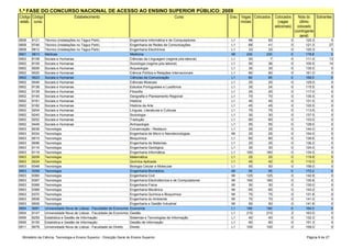 1.ª FASE DO CONCURSO NACIONAL DE ACESSO AO ENSINO SUPERIOR PÚBLICO: 2009
Código Código                       Estabelecimento                                                Curso              Grau Vagas Colocados    Colocados       Nota do Sobrantes
estab. curso                                                                                                               iniciais             (vagas         último
                                                                                                                                              adicionais)     colocado
                                                                                                                                                            (contingente
                Universidade Técnica de Lisboa - Instituto Superior                                                                                            geral)
0808    9121    Técnico (instalações no Tagus Park)
                Universidade Técnica de Lisboa - Instituto Superior     Engenharia Informática e de Computadores      L1       98        93             0        120.3          5
0808    9746    Técnico (instalações no Tagus Park)
                Universidade Técnica de Lisboa - Instituto Superior     Engenharia de Redes de Comunicações           L1       68        41             0        121.3         27
0808    9912    Técnico (instalações no Tagus Park)
                Universidade Nova de Lisboa - Faculdade de Ciências     Engenharia Electrónica                        L1       33        33             0        120.3          0
0901    9813    Médicas
                Universidade Nova de Lisboa - Faculdade de Ciências     Medicina                                      MI      230       230             0        178.8          0
0902    8108    Sociais e Humanas de Lisboa - Faculdade de Ciências
                Universidade Nova                                       Ciências da Linguagem (regime pós-laboral)    L1       20         7             0        111.0         13
0902    8109    Sociais e Humanas de Lisboa - Faculdade de Ciências
                Universidade Nova                                       Sociologia (regime pós-laboral)               L1       50        36             0        105.5         14
0902    9006    Sociais e Humanas de Lisboa - Faculdade de Ciências
                Universidade Nova                                       Arqueologia                                   L1       30        30             0        135.0          0
0902    9020    Sociais e Humanas de Lisboa - Faculdade de Ciências
                Universidade Nova                                       Ciência Política e Relações Internacionais    L1       80        80             0        161.0          0
0902    9023    Sociais e Humanas de Lisboa - Faculdade de Ciências
                Universidade Nova                                       Ciências da Comunicação                       L1       85        85             0        168.0          0
0902    9046    Sociais e Humanas de Lisboa - Faculdade de Ciências
                Universidade Nova                                       Ciências Musicais                             L1       25        25             0        129.0          0
0902    9138    Sociais e Humanas de Lisboa - Faculdade de Ciências
                Universidade Nova                                       Estudos Portugueses e Lusófonos               L1       30        24             0        115.5          6
0902    9139    Sociais e Humanas de Lisboa - Faculdade de Ciências
                Universidade Nova                                       Filosofia                                     L1       25        25             0        117.0          0
0902    9145    Sociais e Humanas de Lisboa - Faculdade de Ciências
                Universidade Nova                                       Geografia e Planeamento Regional              L1       70        70             0        135.5          0
0902    9181    Sociais e Humanas de Lisboa - Faculdade de Ciências
                Universidade Nova                                       História                                      L1       45        45             0        131.0          0
0902    9182    Sociais e Humanas de Lisboa - Faculdade de Ciências
                Universidade Nova                                       História da Arte                              L1       45        45             0        120.5          0
0902    9204    Sociais e Humanas de Lisboa - Faculdade de Ciências
                Universidade Nova                                       Línguas, Literaturas e Culturas               L1       75        75             0        113.5          0
0902    9240    Sociais e Humanas de Lisboa - Faculdade de Ciências
                Universidade Nova                                       Sociologia                                    L1       30        30             0        137.5          0
0902    9252    Sociais e Humanas de Lisboa - Faculdade de Ciências
                Universidade Nova                                       Tradução                                      L1       60        60             0        133.0          0
0902    9448    Sociais e Humanas de Lisboa - Faculdade de Ciências e
                Universidade Nova                                       Antropologia                                  L1       55        55             0        128.0          0
0903    8036    Tecnologia Nova de Lisboa - Faculdade de Ciências e
                Universidade                                            Conservação - Restauro                        L1       25        25             0        144.0          0
0903    8334    Tecnologia Nova de Lisboa - Faculdade de Ciências e
                Universidade                                            Engenharia de Micro e Nanotecnologias         MI       25        25             0        154.0          0
0903    9015    Tecnologia Nova de Lisboa - Faculdade de Ciências e
                Universidade                                            Bioquímica                                    L1       80        80             0        136.6          0
0903    9096    Tecnologia Nova de Lisboa - Faculdade de Ciências e
                Universidade                                            Engenharia de Materiais                       L1       25        25             0        136.2          0
0903    9116    Tecnologia Nova de Lisboa - Faculdade de Ciências e
                Universidade                                            Engenharia Geológica                          L1       30        30             0        124.0          0
0903    9119    Tecnologia Nova de Lisboa - Faculdade de Ciências e
                Universidade                                            Engenharia Informática                        L1      160       160             0        134.0          0
0903    9209    Tecnologia Nova de Lisboa - Faculdade de Ciências e
                Universidade                                            Matemática                                    L1       25        25             0        119.8          0
0903    9224    Tecnologia Nova de Lisboa - Faculdade de Ciências e
                Universidade                                            Química Aplicada                              L1       45        42             0        110.0          3
0903    9348    Tecnologia Nova de Lisboa - Faculdade de Ciências e
                Universidade                                            Biologia Celular e Molecular                  L1       50        50             0        158.0          0
0903    9359    Tecnologia Nova de Lisboa - Faculdade de Ciências e
                Universidade                                            Engenharia Biomédica                          MI       55        55             0        172.2          0
0903    9360    Tecnologia Nova de Lisboa - Faculdade de Ciências e
                Universidade                                            Engenharia Civil                              MI      125       125             0        142.8          0
0903    9367    Tecnologia Nova de Lisboa - Faculdade de Ciências e
                Universidade                                            Engenharia Electrotécnica e de Computadores   MI      160       160             0        130.8          0
0903    9368    Tecnologia Nova de Lisboa - Faculdade de Ciências e
                Universidade                                            Engenharia Física                             MI       30        30             0        130.0          0
0903    9369    Tecnologia Nova de Lisboa - Faculdade de Ciências e
                Universidade                                            Engenharia Mecânica                           MI       65        65             0        143.2          0
0903    9370    Tecnologia Nova de Lisboa - Faculdade de Ciências e
                Universidade                                            Engenharia Química e Bioquímica               MI       75        75             0        131.8          0
0903    9508    Tecnologia Nova de Lisboa - Faculdade de Ciências e
                Universidade                                            Engenharia do Ambiente                        MI       70        70             0        141.0          0
0903    9509    Tecnologia                                              Engenharia e Gestão Industrial                MI       50        50             0        141.8          0
0904    9081    Universidade Nova de Lisboa - Faculdade de Economia     Economia                                      L1      180       180             0        164.0          0
0904    9147    Universidade Nova de Lisboa - Faculdade de Economia
                Universidade Nova de Lisboa - Instituto Superior de     Gestão                                        L1      210       210             2        163.0          0
0906    8259    Estatística e Nova de Informação
                UniversidadeGestãode Lisboa - Instituto Superior de     Sistemas e Tecnologias de Informação          L1       40        40             0        132.3          0
0906    9155    Estatística e Gestão de Informação                      Gestão de informação                          L1       60        60             0        151.3          0
0911    9078    Universidade Nova de Lisboa - Faculdade de Direito      Direito                                       L1      100       100             0        158.0          0


  Ministério da Ciência, Tecnologia e Ensino Superior - Direcção Geral do Ensino Superior                                                                         Página 8 de 27
 