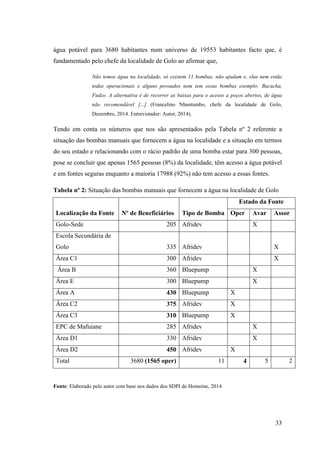 33
água potável para 3680 habitantes num universo de 19553 habitantes facto que, é
fundamentado pelo chefe da localidade de Golo ao afirmar que,
Não temos água na localidade, só existem 11 bombas, não ajudam e, elas nem estão
todas operacionais e alguns povoados nem tem essas bombas exemplo: Bucucha,
Fudzo. A alternativa é de recorrer as baixas para o acesso a poços abertos, de água
não recomendável [...] (Francelino Nhantumbo, chefe da localidade de Golo,
Dezembro, 2014. Entrevistador: Autor, 2014).
Tendo em conta os números que nos são apresentados pela Tabela nº 2 referente a
situação das bombas manuais que fornecem a água na localidade e a situação em termos
do seu estado e relacionando com o rácio padrão de uma bomba estar para 300 pessoas,
pose se concluir que apenas 1565 pessoas (8%) da localidade, têm acesso a água potável
e em fontes seguras enquanto a maioria 17988 (92%) não tem acesso a essas fontes.
Tabela nº 2: Situação das bombas manuais que fornecem a água na localidade de Golo
Localização da Fonte Nº de Beneficiários Tipo de Bomba
Estado da Fonte
Oper Avar Assor
Golo-Sede 205 Afridev X
Escola Secundária de
Golo 335 Afridev X
Área C1 300 Afridev X
Área B 360 Bluepump X
Área E 300 Bluepump X
Área A 430 Bluepump X
Área C2 375 Afridev X
Área C3 310 Bluepump X
EPC de Mafuiane 285 Afridev X
Área D1 330 Afridev X
Área D2 450 Afridev X
Total 3680 (1565 oper) 11 4 5 2
Fonte: Elaborado pelo autor com base nos dados dos SDPI de Homoíne, 2014
 