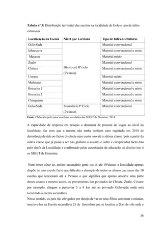 38
Tabela nº 3: Distribuição territorial das escolas na localidade de Golo e tipo de infra-
estruturas
Fonte: Elaborado pelo autor com base nos dados dos SDEJT de Homoíne, 2014
A capacidade de resposta em relação a demanda de procura de vagas ao nível da
localidade, faz com que a mesma não tenha nenhum caso registado em 2014 de
desistência devido ao factor distância nem custo isso até a sétima classe (pois a partir da
oitava classe que já passa a ser não gratuito o assunto é outro e complicado) facto dito
pelo chefe da Localidade e confirmado pelas autoridades da educação do distrito isto é
os SDEJT de Homoíne.
Num breve olhar ao, ensino secundário geral isto é, até 10ªclasse, a localidade apenas
dispõe de uma escola facto que dificulta a absorção de todos os alunos que saem das 10
escolas que leccionam até a 7ªclasse o que significa que apenas absorve uma parte
destes alunos e mesmo assim, os provenientes dos povoados de Chitata, Zualo, Covane
por exemplo, chegam a percorrer 5 a 8 km até ao povoado Golo-sede onde está
localizada a escola secundária.
Nesse sentido, os pais são obrigados por desejo de ver os seus filhos continuar a estudar,
inscreve-los na Escola secundária 25 de Setembro que se localiza a 2km da vila sede e
Localização da Escola Nível que Lecciona Tipo de Infra-Estruturas
Golo-Sede
Básico até IIºciclo
(7ªclasse)
Material convencional
Inhacuarra Material convencional e misto
Macassa Material misto
Zualo Material convencional
Chitata Material convencional e misto
Ussapa Material misto
Mafuiane Material convencional e misto
Bocucha 1 Material convencional e misto
Bocucha 2 Material convencional e misto
Chingueme Material convencional e misto
Golo-Sede Secundário Iº Ciclo
(7ªclasse)
Material convencional
 