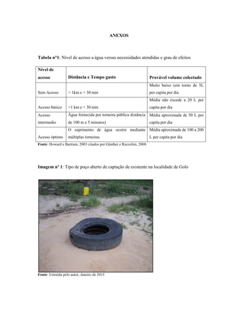 Tabela n°1: Nível de acesso
Fonte: Howard e Bartram, 2003 citados por Günther e Razzolini, 2008.
Imagem nº 1: Tipo de p
Fonte: Extraída pelo autor, Janeiro de 2015
Nível de
acesso Distância e Tempo gasto
Sem Acesso > 1km e > 30 min
Acesso básico <1 km e < 30 min
Acesso
intermedio
Água fornecida por torneira pública dist
de 100 m e 5 minutos)
Acesso óptimo
O suprimento de água ocorre mediante
múltiplas torneiras
ANEXOS
: Nível de acesso a água versus necessidades atendidas e grau de efeitos
Howard e Bartram, 2003 citados por Günther e Razzolini, 2008.
Tipo de poço aberto de captação de existente na localidade de Golo
: Extraída pelo autor, Janeiro de 2015
ncia e Tempo gasto Provável volume colectado
> 1km e > 30 min
Muito baixo (em torno de 5L
per capita por dia
<1 km e < 30 min
Média não excede a 20 L
capita por dia
Água fornecida por torneira pública distância
de 100 m e 5 minutos)
Média aproximada de 50 L per
capita por dia
O suprimento de água ocorre mediante
múltiplas torneiras
Média aproximada de 100 a 200
L per capita por dia
a água versus necessidades atendidas e grau de efeitos
na localidade de Golo
Provável volume colectado
Muito baixo (em torno de 5L
per capita por dia
Média não excede a 20 L per
capita por dia
Média aproximada de 50 L per
capita por dia
Média aproximada de 100 a 200
L per capita por dia
 