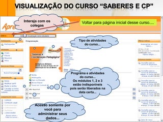 Interaja com os               Voltar para página inicial desse curso....
    colegas



                            Tipo de atividades
                                do curso...




                       Programa e atividades
                             do curso...
                        Os módulos 1, 2 e 3
                         estão indisponíveis
                       pois serão liberados na
                             data certa...



      Acesso somente por
          você para
       administrar seus
           dados...
 