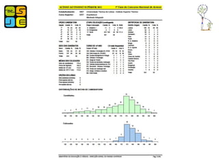 MMC - Ano lectivo 2010/11
 