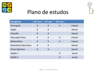 Plano de estudos
Disciplinas            10º ano     11º ano         12º ano
Português                X              X                X   trienal
Inglês                   X              X                    bienal
Filosofia                X              X                    bienal
Educação Física          X              X                X   trienal
Matemática               X              X                X   trienal
Geometria Descritiva     X              X                    bienal
Físico-Química           X              X                    bienal
Opção 1                                                  X   anual
Opção 2                                                  X   anual




                             MMC - Ano lectivo 2010/11
 