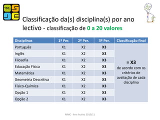 Classificação da(s) disciplina(s) por ano
     lectivo - classificação de 0 a 20 valores
Disciplinas            1º Per.       2º Per.           3º Per.   Classificação final
Português                X1             X2               X3
Inglês                   X1             X2               X3
Filosofia                X1             X2               X3
                                                                       = X3
Educação Física          X1             X2               X3      de acordo com os
Matemática               X1             X2               X3         critérios de
                                                                 avaliação de cada
Geometria Descritiva     X1             X2               X3
                                                                     disciplina
Físico-Química           X1             X2               X3
Opção 1                  X1             X2               X3
Opção 2                  X1             X2               X3


                           MMC - Ano lectivo 2010/11
 