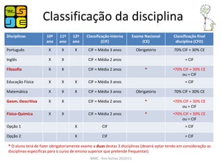 Classificação da disciplina
Disciplinas           10º    11º    12º     Classificação interna         Exame Nacional     Classificação final
                      ano    ano    ano              (CIF)                    (CE)            disciplina (CFD)
Português              X      X       X      CIF = Média 3 anos             Obrigatório      70% CIF + 30% CE

Inglês                 X      X              CIF = Média 2 anos                                    = CIF

Filosofia              X      X              CIF = Média 2 anos                 *            •70% CIF + 30% CE
                                                                                                 ou = CIF
Educação Física        X      X       X      CIF = Média 3 anos                                    = CIF

Matemática             X      X       X      CIF = Média 3 anos             Obrigatório      70% CIF + 30% CE

Geom. Descritiva       X      X              CIF = Média 2 anos                 *            •70% CIF + 30% CE
                                                                                                 ou = CIF
Físico-Química         X      X              CIF = Média 2 anos                 *            •70% CIF + 30% CE
                                                                                                 ou = CIF
Opção 1                               X              CIF                                           = CIF

Opção 2                               X              CIF                                           = CIF

 * O aluno terá de fazer obrigatoriamente exame a duas destas 3 disciplinas (deverá optar tendo em consideração as
 disciplinas específicas para o curso de ensino superior que pretende frequentar).
                                              MMC - Ano lectivo 2010/11
 