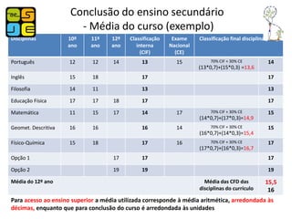 Conclusão do ensino secundário
                       - Média do curso (exemplo)
Disciplinas          10º    11º     12º    Classificação    Exame     Classificação final disciplina (CFD)
                     ano    ano     ano       interna      Nacional
                                                (CIF)        (CE)
Português            12      12      14         13           15            70% CIF + 30% CE          14
                                                                      (13*0,7)+(15*0,3) =13,6
Inglês               15      18                 17                                                   17

Filosofia            14      11                 13                                                   13

Educação Física      17      17      18         17                                                   17

Matemática           11      15      17         14           17            70% CIF + 30% CE          15
                                                                      (14*0,7)+(17*0,3)=14,9
Geomet. Descritiva   16      16                 16           14            70% CIF + 30% CE          15
                                                                      (16*0,7)+(14*0,3)=15,4
Físico-Química       15      18                 17           16            70% CIF + 30% CE          17
                                                                      (17*0,7)+(16*0,3)=16,7
Opção 1                              17         17                                                   17

Opção 2                              19         19                                                   19

Média do 12º ano                                                        Média das CFD das           15,5
                                                                      disciplinas do currículo       16
Para acesso ao ensino superior a média utilizada corresponde à média aritmética, arredondada às
décimas, enquanto que para conclusão do curso é arredondada às unidades
 