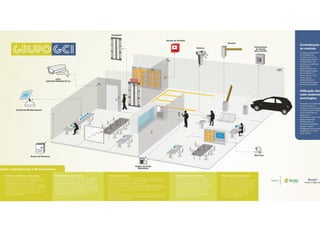 Gestão de Acesso e Segurança