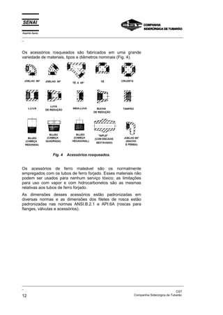 Espírito Santo
_________________________________________________________________________________________________
_
_________________________________________________________________________________________________
_
CST
12 Companhia Siderúrgica de Tubarão
Os acessórios rosqueados são fabricados em uma grande
variedade de materiais, tipos e diâmetros nominais (Fig. 4).
Fig. 4 Acessórios rosqueados.
Os acessórios de ferro maleável são os normalmente
empregados com os tubos de ferro forjado. Esses materiais não
podem ser usados para nenhum serviço tóxico; as limitações
para uso com vapor e com hidrocarbonetos são as mesmas
relativas aos tubos de ferro forjado.
As dimensões desses acessórios estão padronizadas em
diversas normas e as dimensões dos filetes de rosca estão
padronizadas nas normas ANSI.B.2.1 e API.6A (roscas para
flanges, válvulas e acessórios).
 